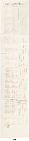Manifest of 134 enslaved people signed by shipper James H. Birch and ship master Nathaniel Boush, 1837 February 10, verso - Brent, George