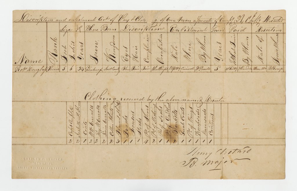 Description of the enlistment of Robert Douglas