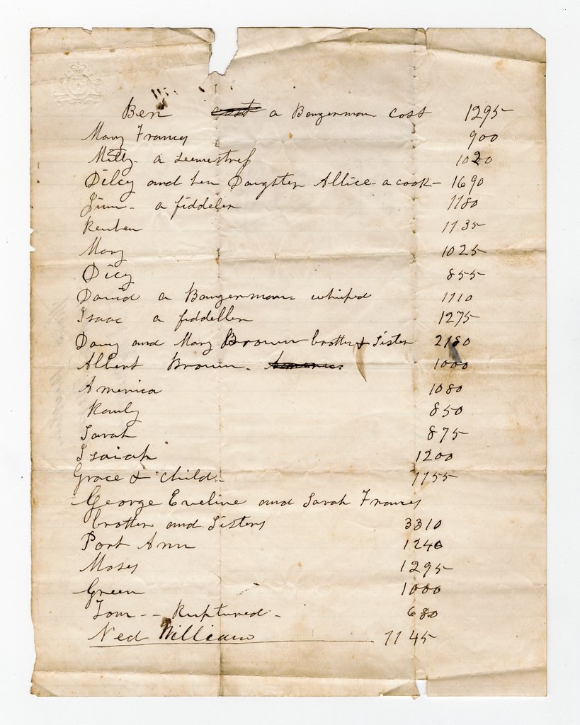 Price list for enslaved people