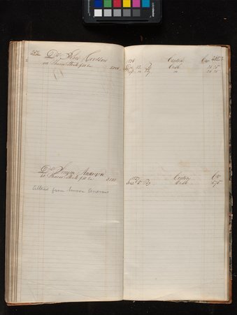 The stock ledger of the Mormon Bank at Kirtland, Ohio, 1836-1837 - Kirtland Safety Society Bank