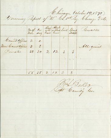 Morning report of K Co., 1st Reg. Chicago Volunteers, October 19, 1871 (front) - Capt. P. M. Ryan